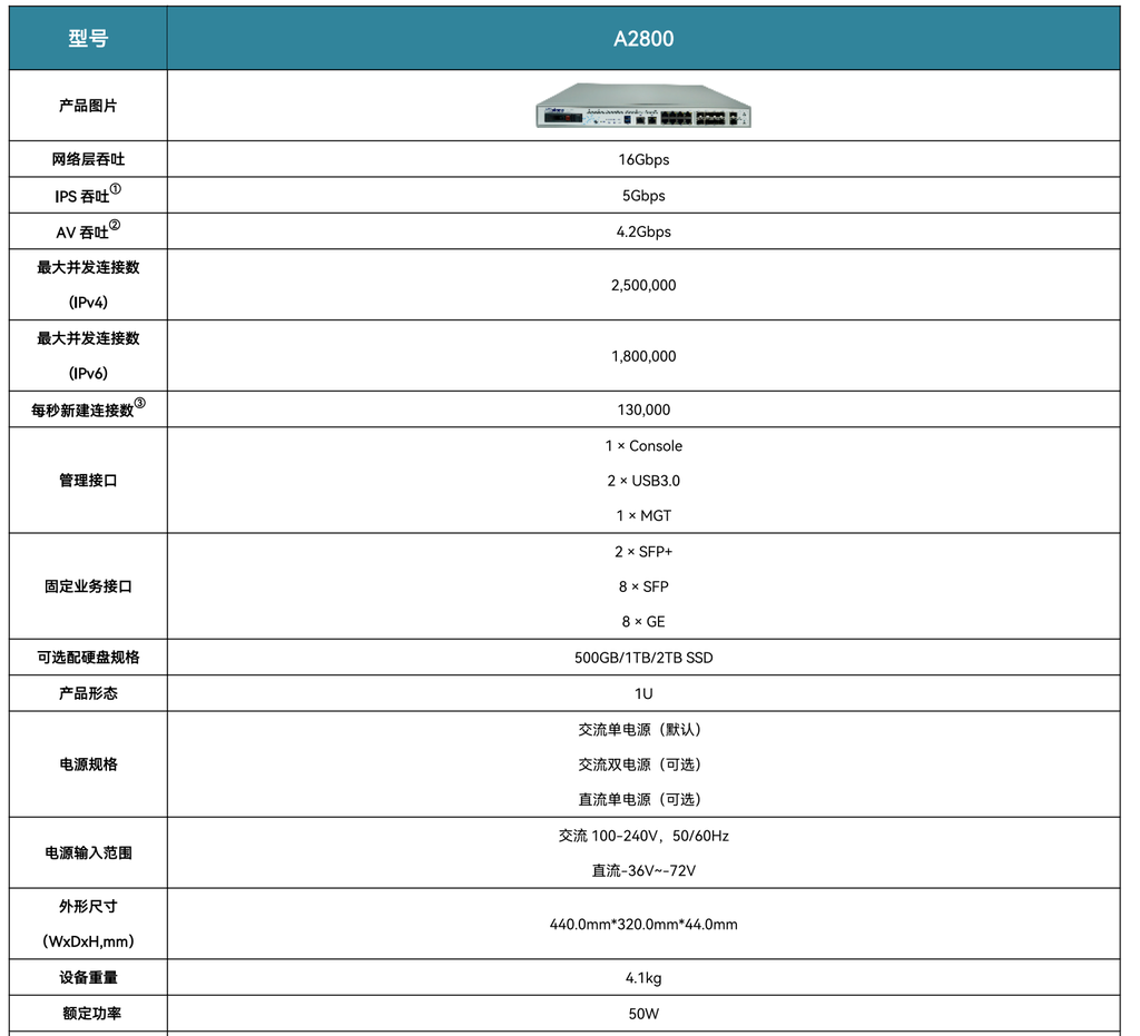 山石防火墙A2800咨询