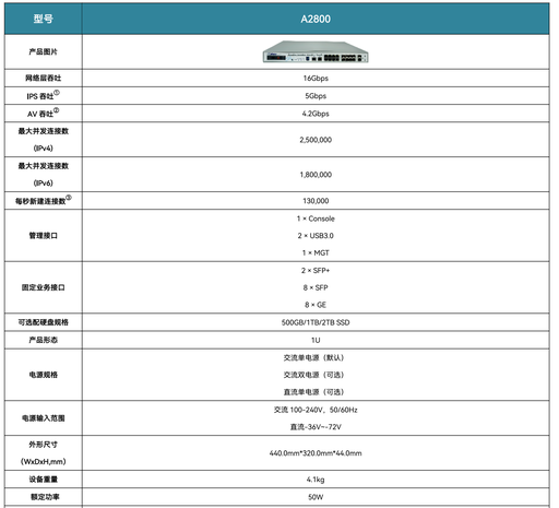 山石防火墙A2800咨询