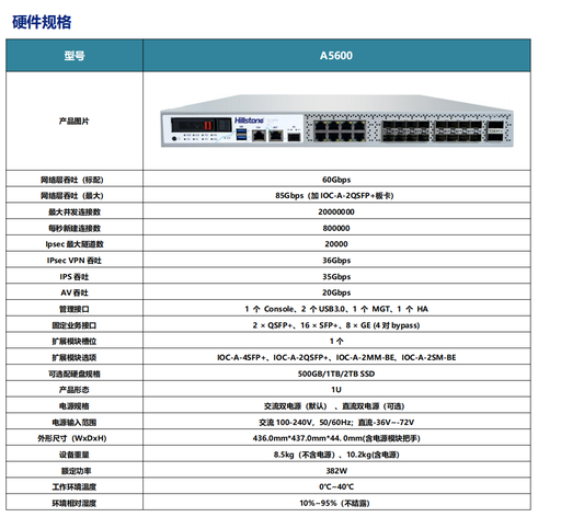 山石防火墙A5600咨询